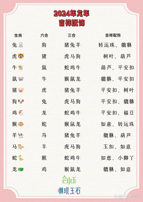 今期必中的生肖、今期必中的生肖有哪些动物
