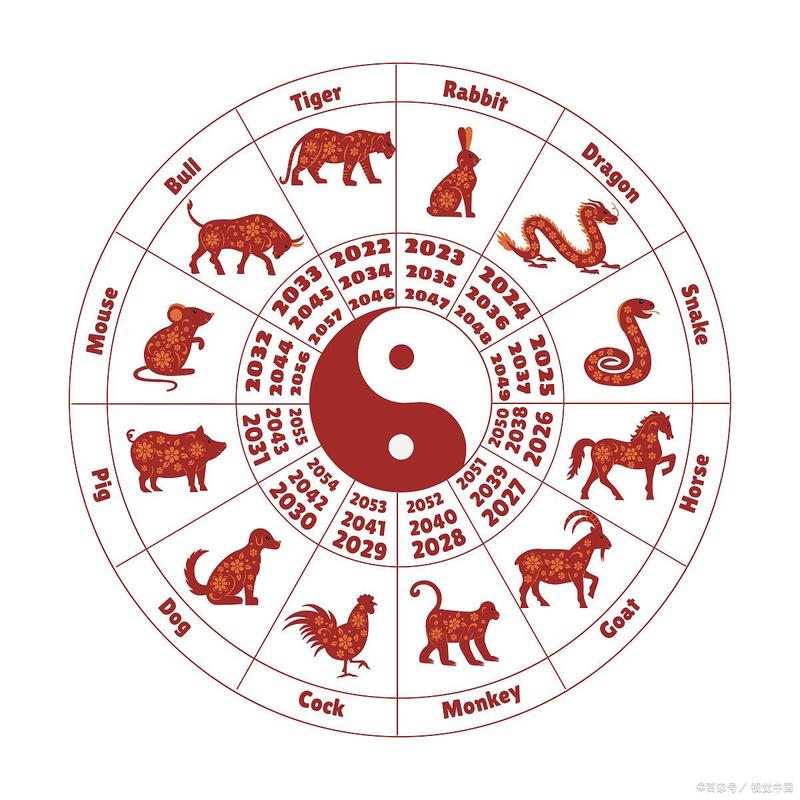 包含“河鱼天雁”是什么生肖动物的词条