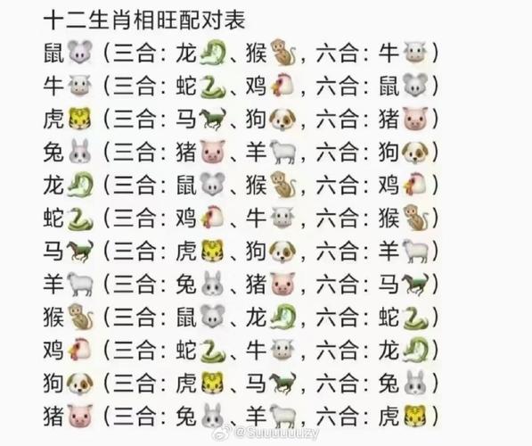 今期生肖不用找打一准确生肖的简单介绍