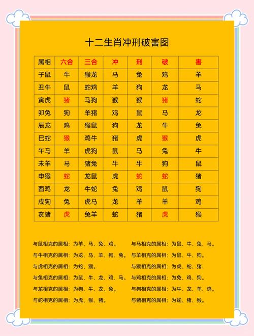 今期出什么生肖动物最多呢、今期生肖最出名是什么生肖?