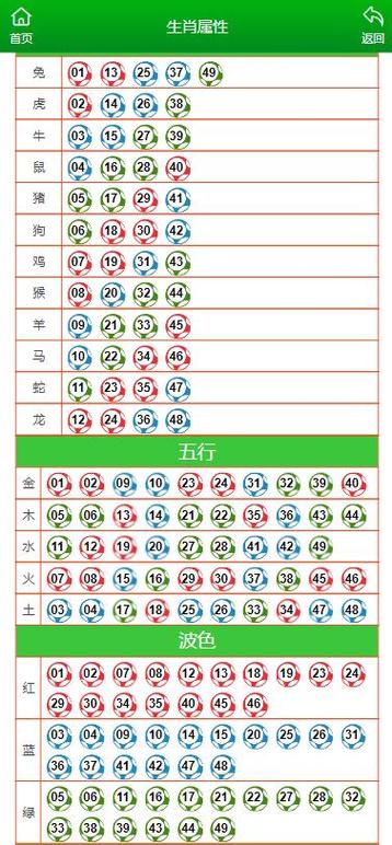 今期生肖出江河打一生肖数字、今期生肖出皇宫,农民视它家中宝