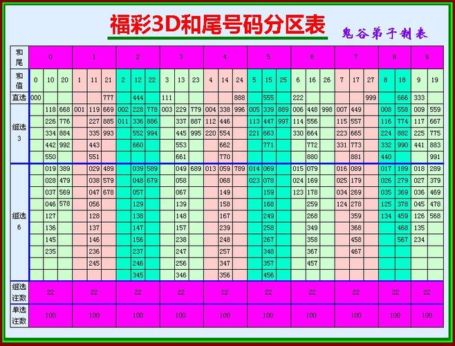 今期零尾要看好是什么数、今期尾数有玄机是什么意思
