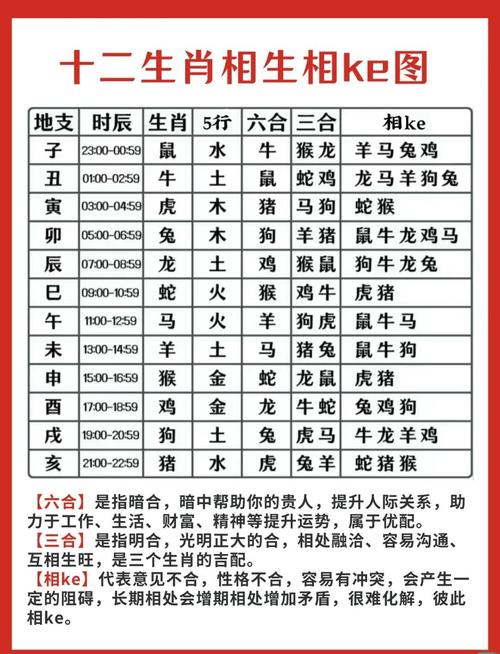 今期生肖六六来打一个动物、今期生肖开金花,六六大顺二八来