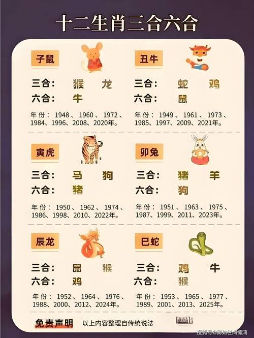 今期生肖排第一正确答案、今期生肖排第一正确答案数字