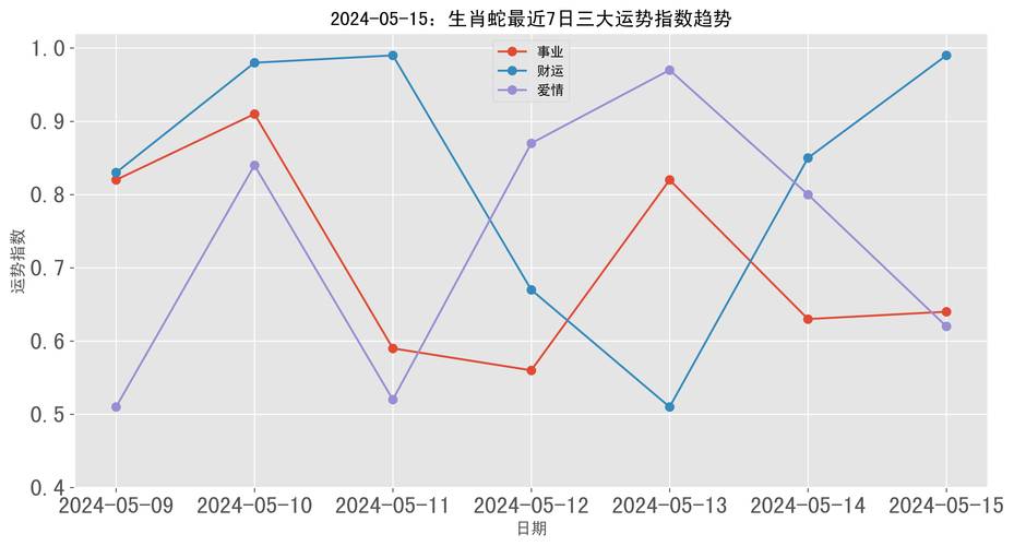 “无牵无挂”指什么生肖、无牵无挂指什么生肖Ai智能回答