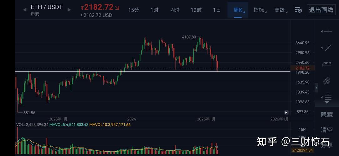 2025年以太坊能到1万美元吗、以太坊2021年年底能涨多少美金