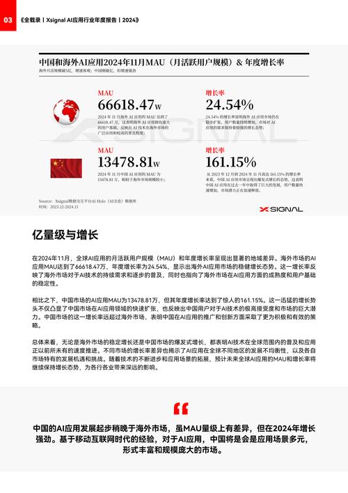 关于telegeramX版本加速的信息