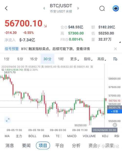 比特币最新行情价、多特币最新交易价格