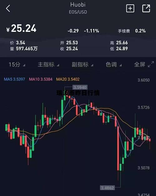 瑞波币今日行情走势、瑞波币今日行情走势最新