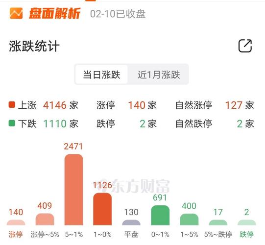 上证指数东方财富、上证指数东方财富网