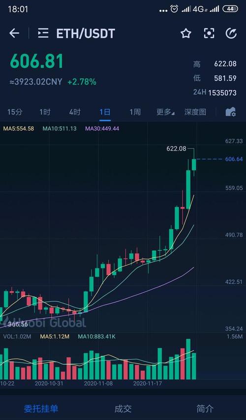 pi币最新价格、pi币最新价格走势图