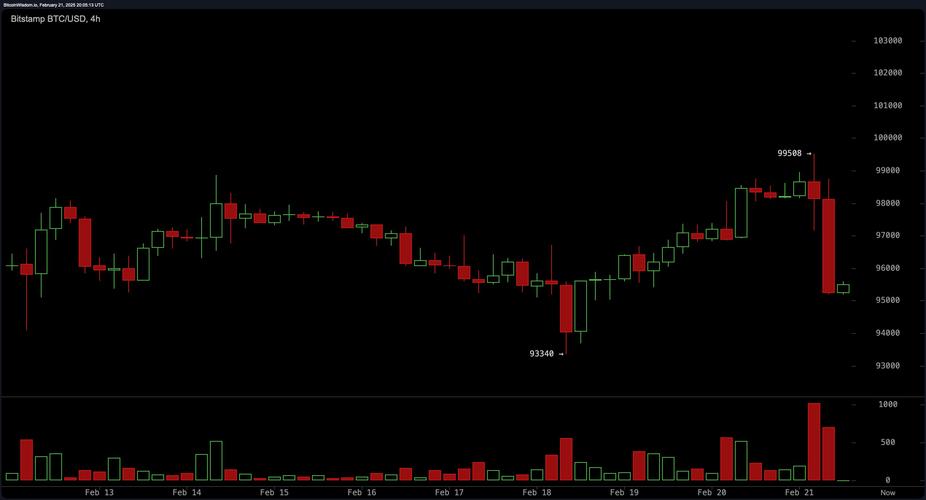 比特币底部指标详解、比特币底部指标详解是什么
