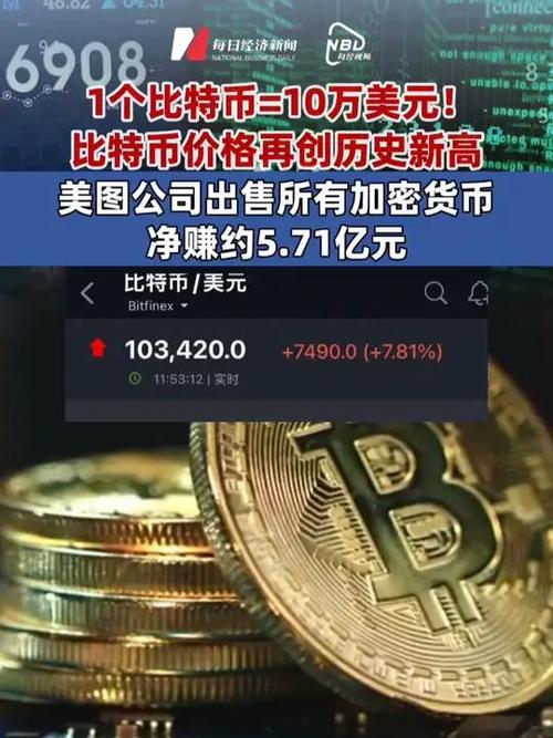 一枚比特币价格今日行情、一枚比特币价格多少人民币