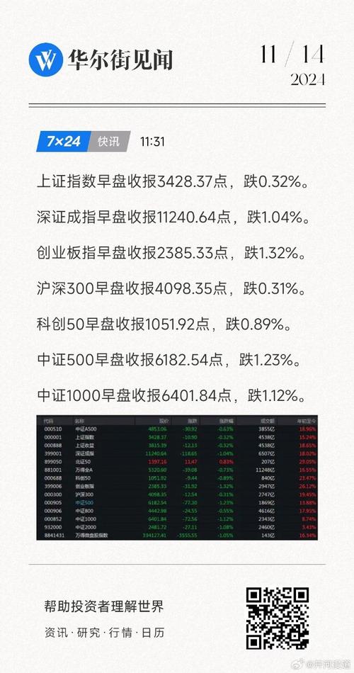 上证指数收盘、2025年5月20日上证指数收盘