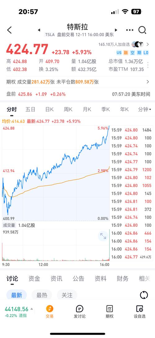 特斯拉股票预测、特斯拉股票预测分析
