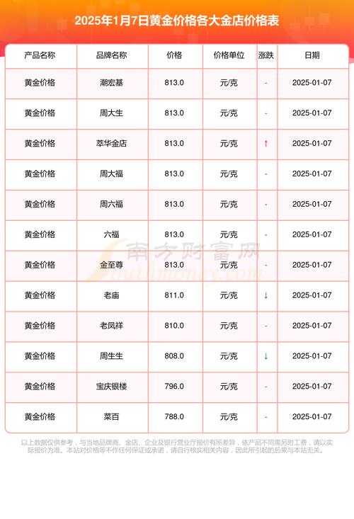 黄金价格今日报价表、黄金价格今日报价表走势图