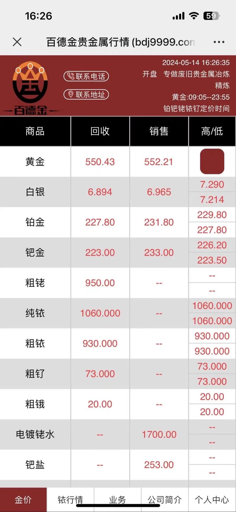 今日金价多少一克、今日金价多少一克回收