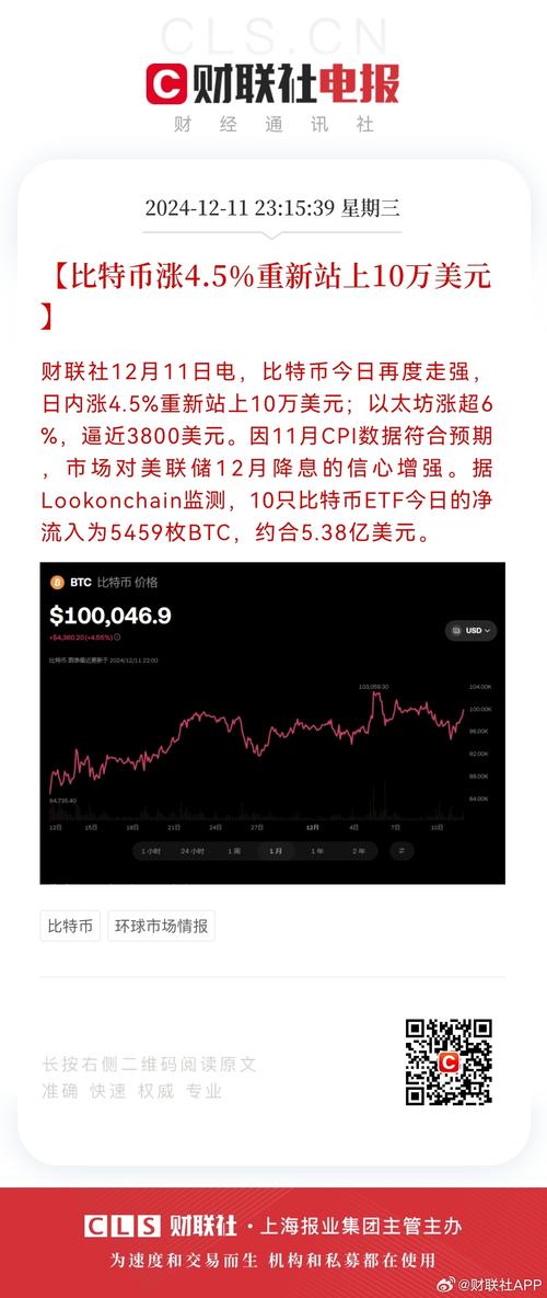 比特币最新新闻报道、比特币最新新闻报道中国