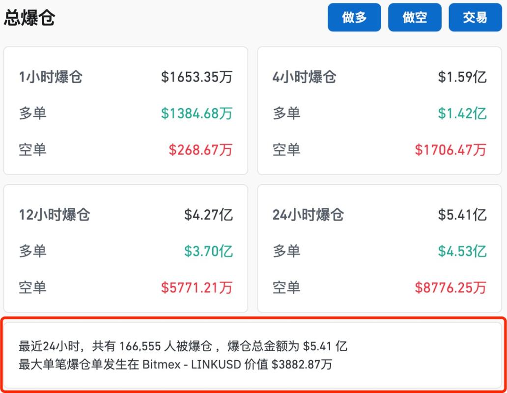 美股暴跌比特币、美股暴跌比特币闪崩了吗