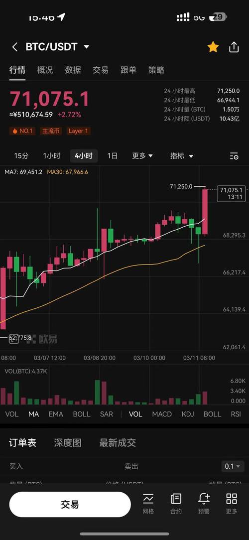 比特币行情美元、比特币行情美元金色财经