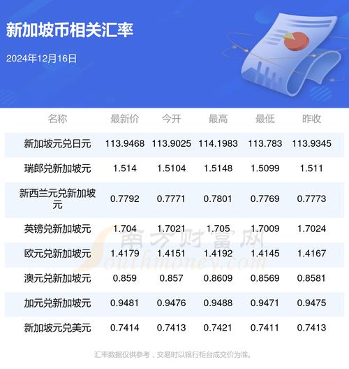 美元兑新加坡币汇率、美元兑新加坡币汇率 未来
