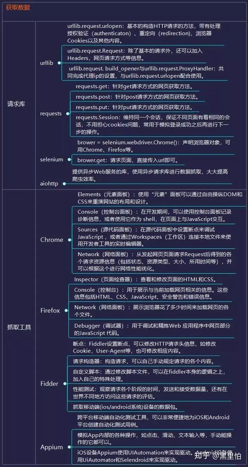 爬虫例子可视化、爬虫可视化毕业论文