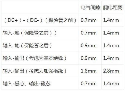 爬梯距离墙面多远、爬电距离标准对照表