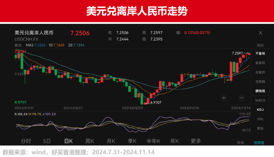 特朗普币实时价格走势图、特朗普币实时价格走势图表