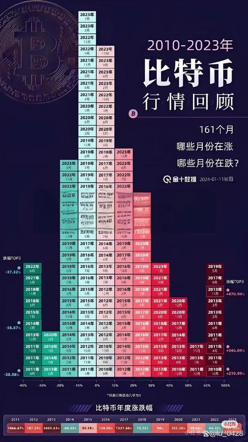 比特币最新消息走势图、比特币走势图最新 今日价格
