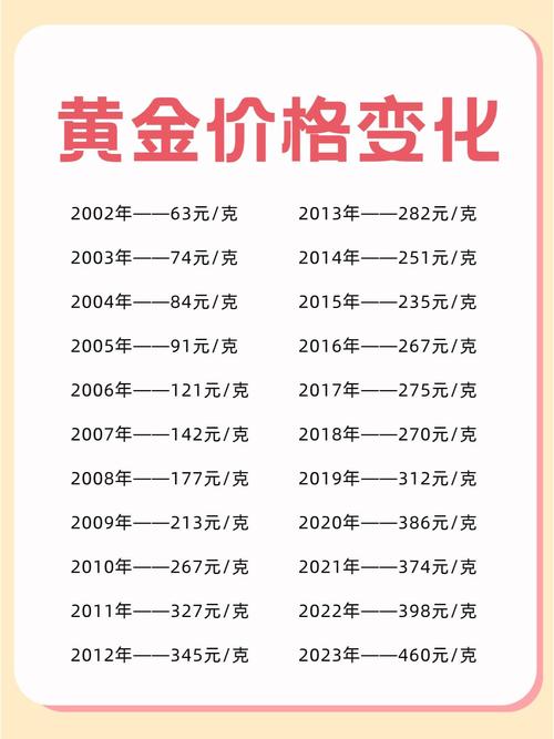 近二十年黄金价格一览表、1998年黄金价格一览表图片