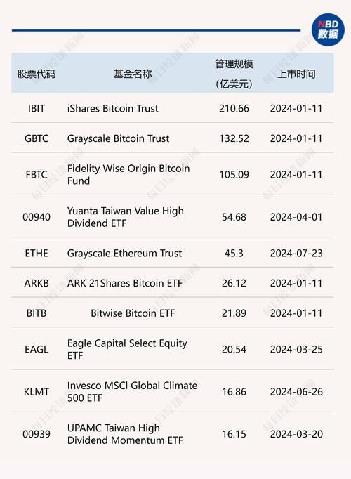 莱特币etf申请方是谁、香港比特币etf代码查询