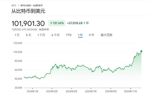 1比特币可以换多少美金、2021一个比特币可以换多少人民币