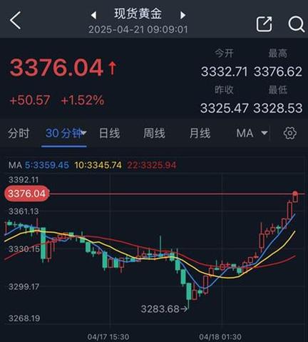 特朗普币今日价格最新行情、特朗普币今日价格最新行情走势