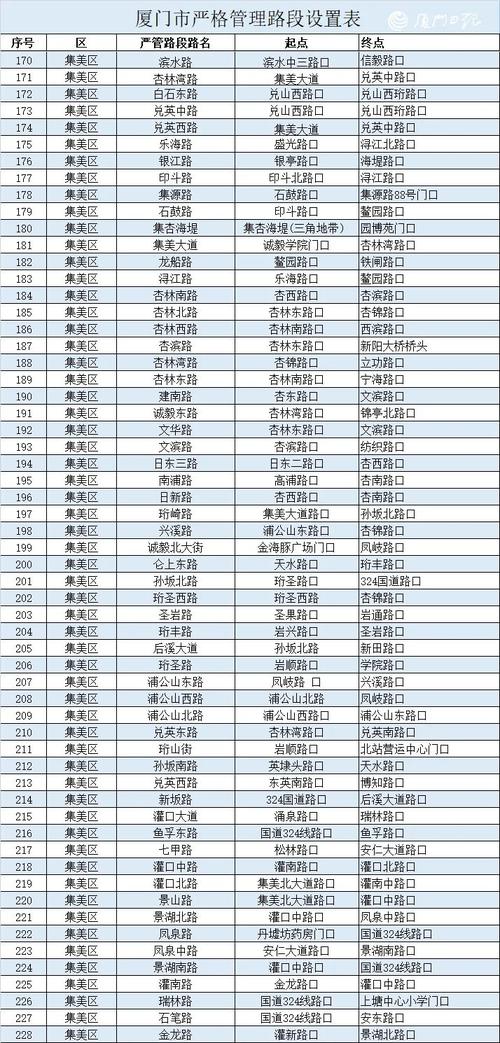 厦门最新通告发布、厦门最新通告发布网