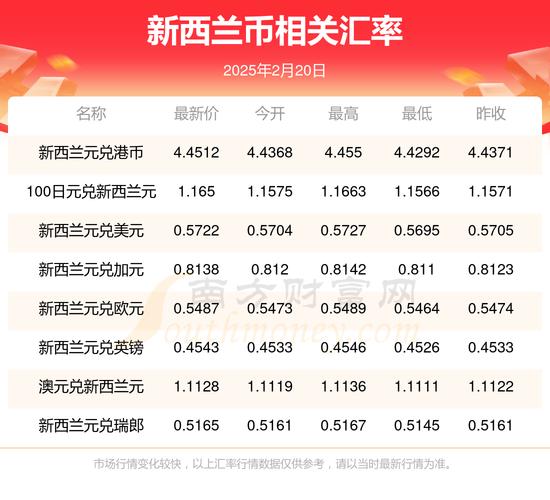 今日汇率、今日汇率英镑