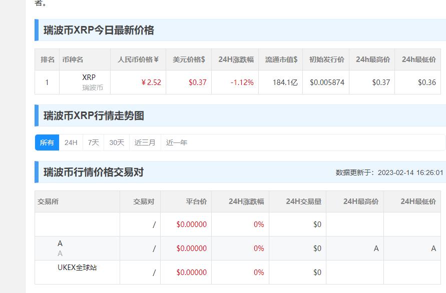 瑞波币今日价格行情etc、瑞波币价格今日行情走势分析