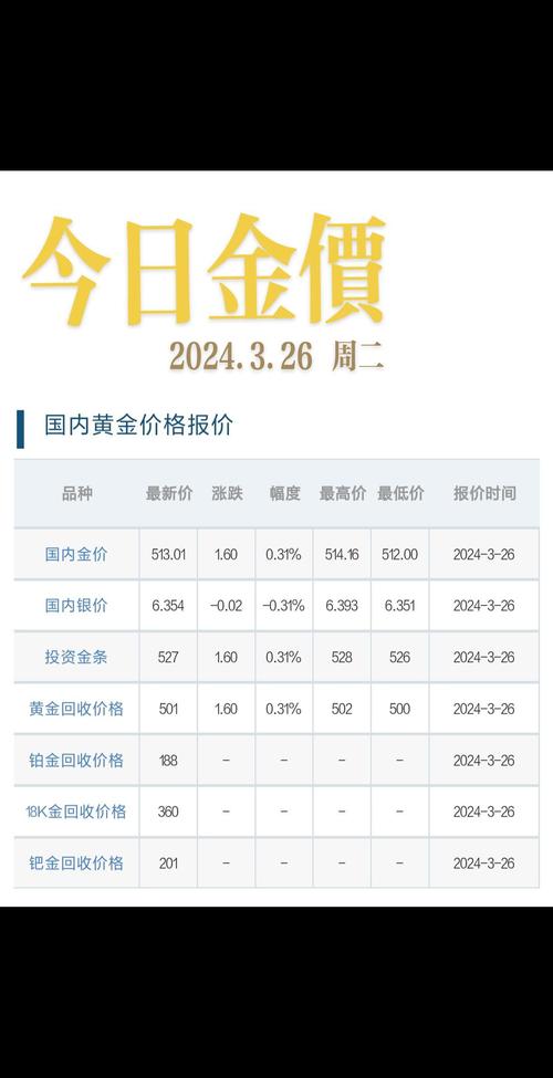 黄金今天价目表、黄金今天价目表图片