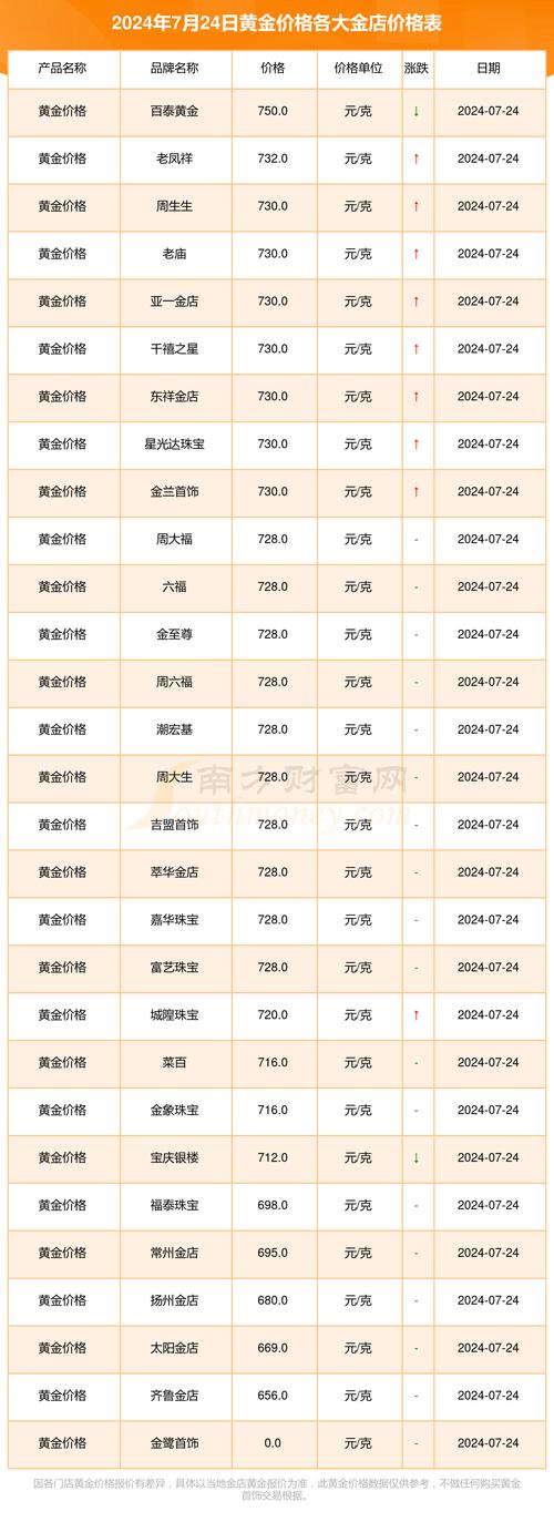 黄金价格今天多少一克、黄金价格今天多少一克回收