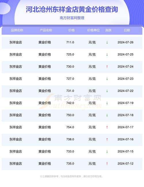 今日金价多少一克、今日金价多少一克大盘