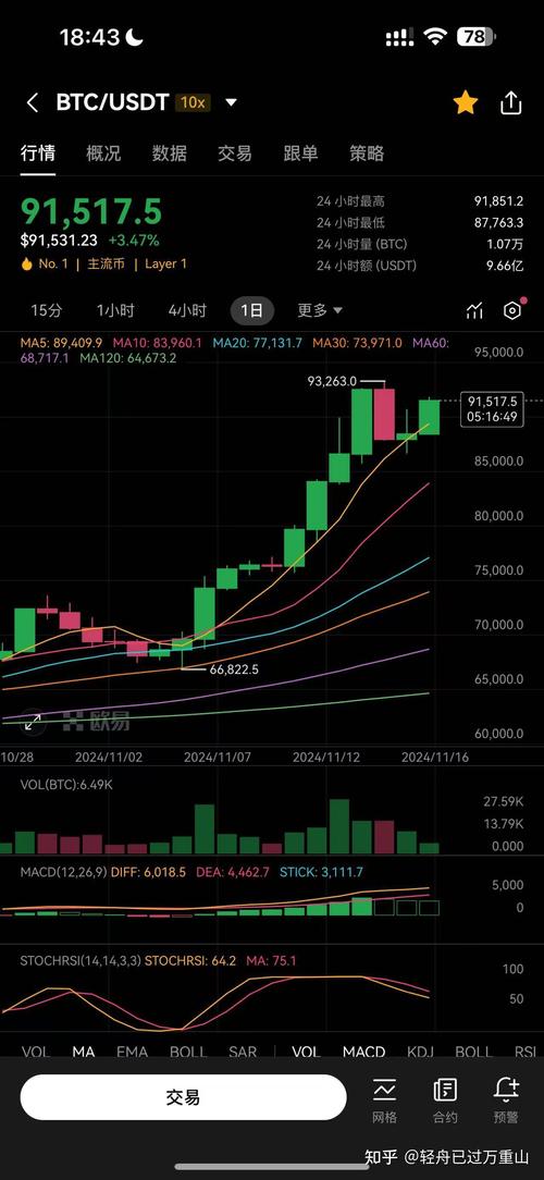 比特币美金、比特币美金走势图