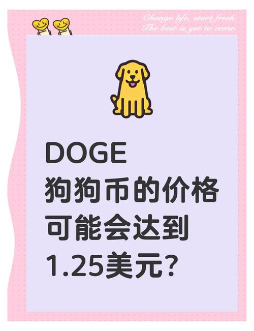 狗狗币历史价格表人民币、狗狗币历史最高价03元