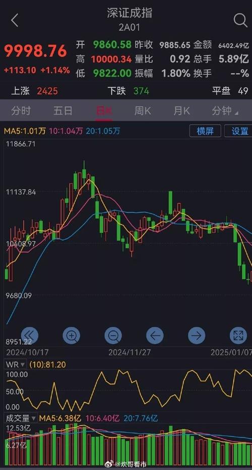 包含莱特币今日大盘的走势最新的词条
