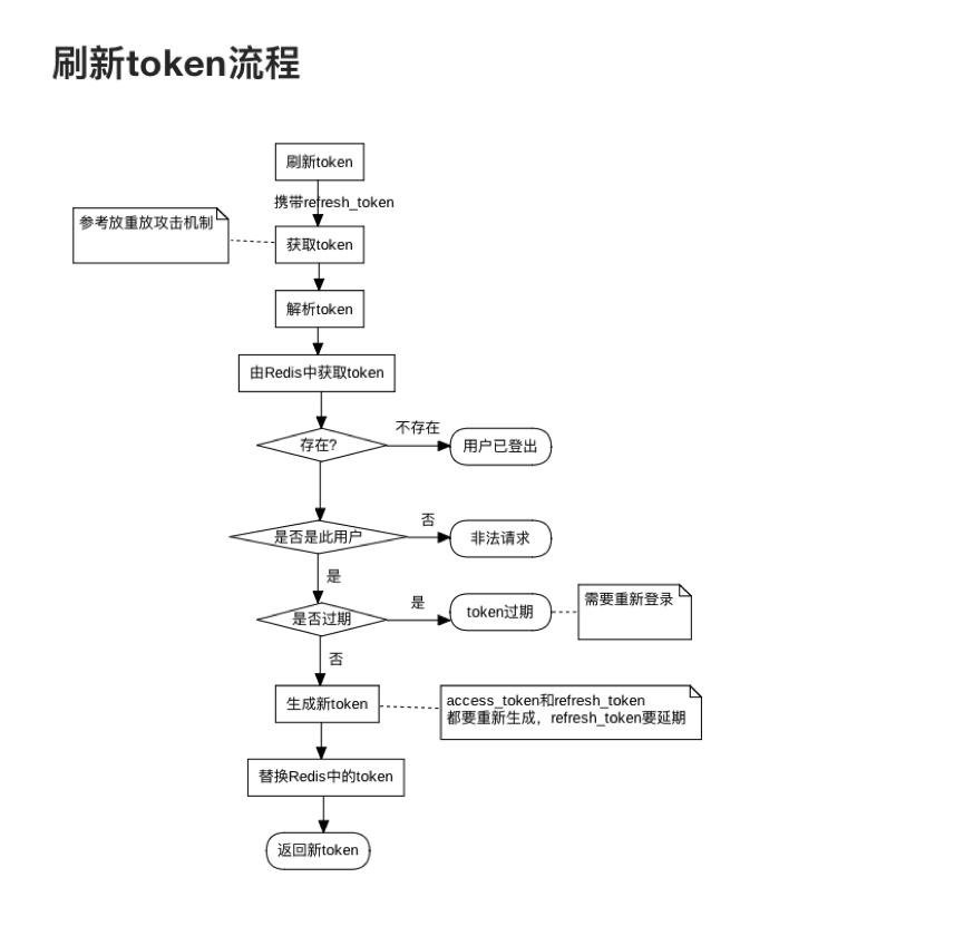 token取消授权、tokenpocket怎么取消授权