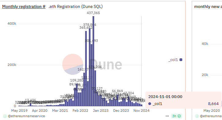 以太坊资讯网、以太坊最新行情资讯2024